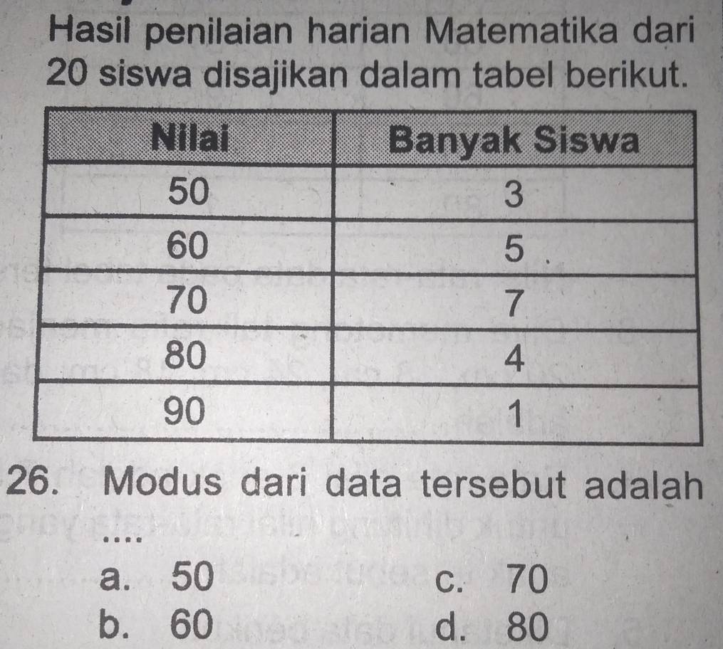 Hasil penilaian harian Matematika dari
20 siswa disajikan dalam tabel berikut.
26. Modus dari data tersebut adalah
.
a. 50 c. 70
b. 60 d. 80