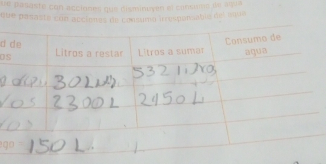 que pasaste con acciones que disminuyen el consumo de agua 
que pasaste con acciones de consumo irresponsable del agua 
d 
O 
eg
