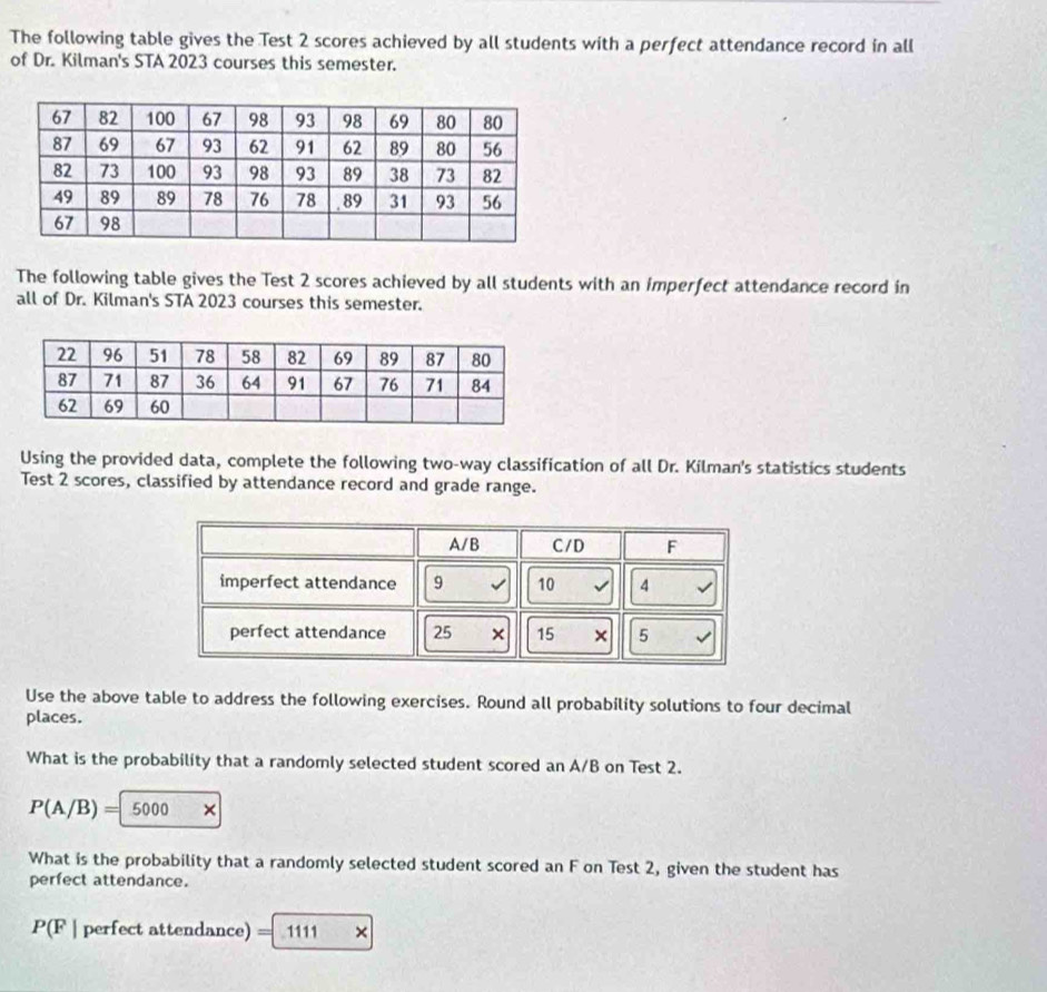 The following table gives the Test 2 scores achieved by all students with a perfect attendance record in all 
of Dr. Kilman's STA 2023 courses this semester. 
The following table gives the Test 2 scores achieved by all students with an imperfect attendance record in 
all of Dr. Kilman's STA 2023 courses this semester. 
Using the provided data, complete the following two-way classification of all Dr. Kilman's statistics students 
Test 2 scores, classified by attendance record and grade range. 
Use the above table to address the following exercises. Round all probability solutions to four decimal 
places. 
What is the probability that a randomly selected student scored an A/B on Test 2.
P(A/B)=5000*
What is the probability that a randomly selected student scored an F on Test 2, given the student has 
perfect attendance.
P(F|perf ect attendance) = 1111 ×