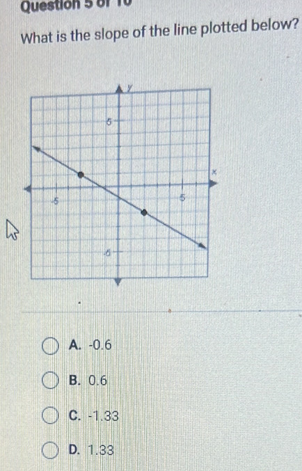 What is the slope of the line plotted below?
A. -0.6
B. 0.6
C. -1.33
D. 1.33