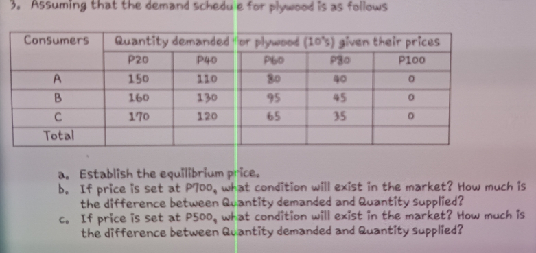 Assuming that the demand schedule for plywood is as follows 
a. Establish the equilibrium price. 
b. If price is set at P700_4 what condition will exist in the market? How much is 
the difference between Quantity demanded and Quantity supplied? 
c. If price is set at P500_4 what condition will exist in the market? How much is 
the difference between Quantity demanded and Quantity supplied?