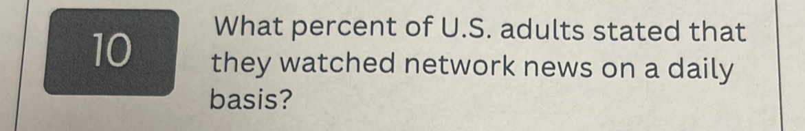 What percent of U.S. adults stated that
10 they watched network news on a daily 
basis?