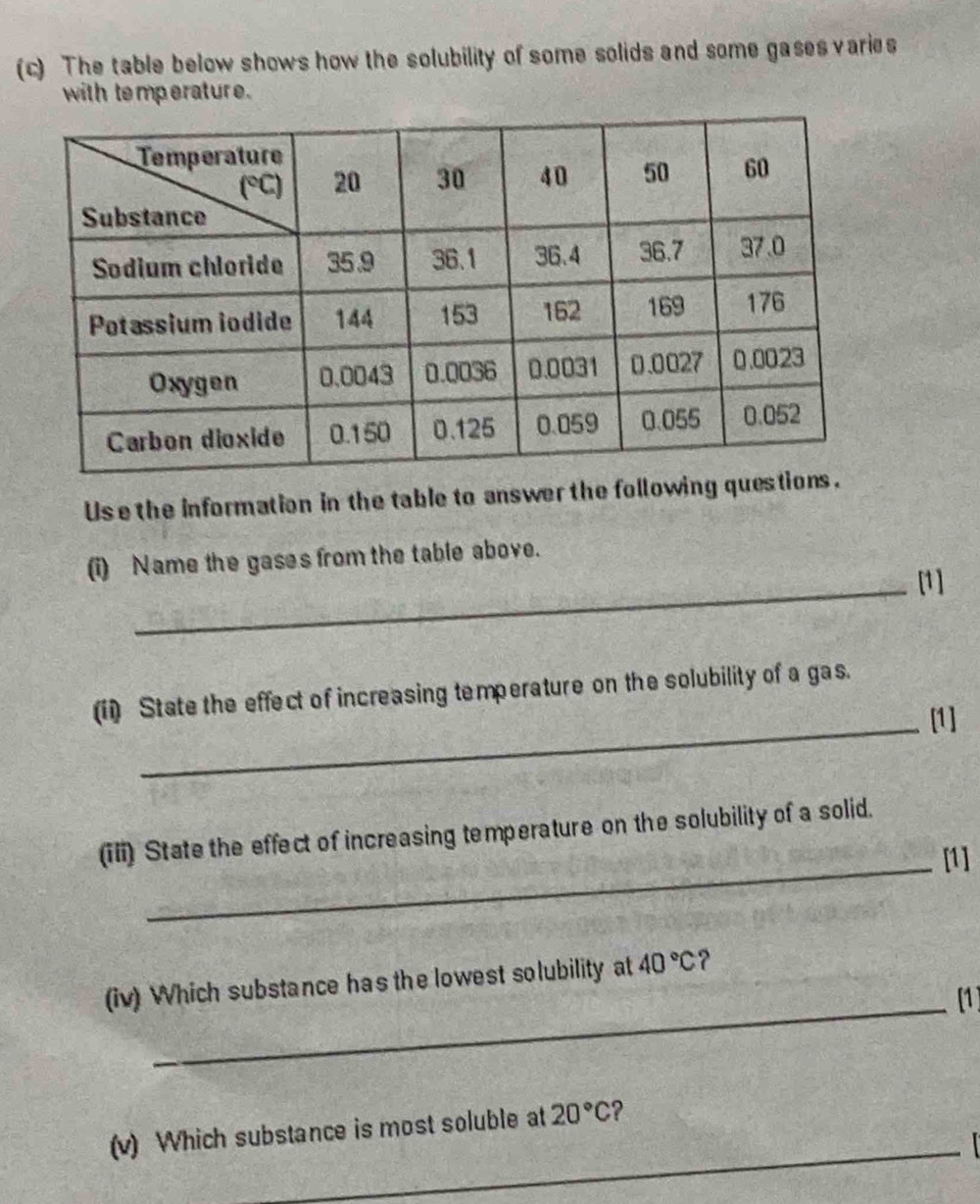 The table below shows how the solubility of some solids and some gases varies 
with temperature. 
Us e the information in the table to answer the following que 
(i) Name the gases from the table above. 
_[1] 
(ii) State the effect of increasing temperature on the solubility of a gas. 
_[1] 
(iii) State the effect of increasing temperature on the solubility of a solid. 
_[1] 
(iv) Which substance has the lowest solubility at 40°C ? 
_[1 ] 
_ 
(v) Which substance is most soluble at 20°C ?