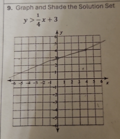 Graph and Shade the Solution Set
y> 1/4 x+3