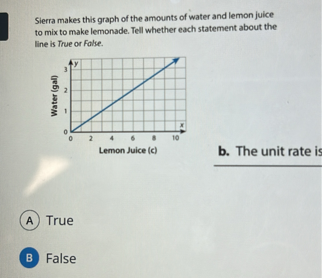 Sierra makes this graph of the amounts of water and lemon juice
to mix to make lemonade. Tell whether each statement about the
line is True or False.
Lemon Juice (c) b. The unit rate is
ATrue
B False