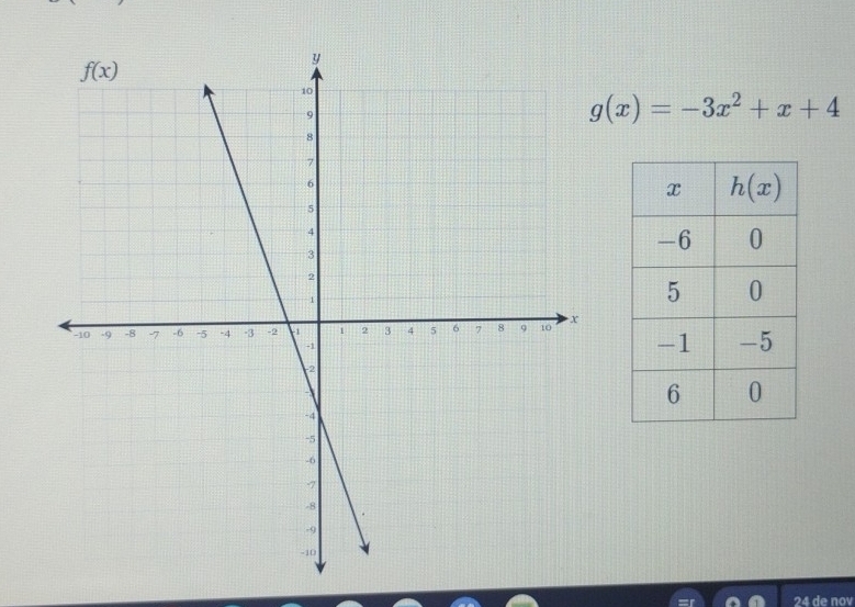 g(x)=-3x^2+x+4
24 de nov