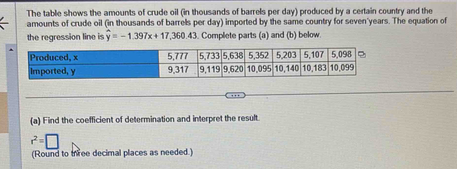 The table shows the amounts of crude oil (in thousands of barrels per day) produced by a certain country and the 
amounts of crude oil (in thousands of barrels per day) imported by the same country for seven'years. The equation of 
the regression line is y=-1.397x+17, 360.43. Complete parts (a) and (b) below. 
(a) Find the coefficient of determination and interpret the result.
r^2=□
(Round to three decimal places as needed.)