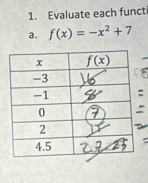 Evaluate each functi
a. f(x)=-x^2+7