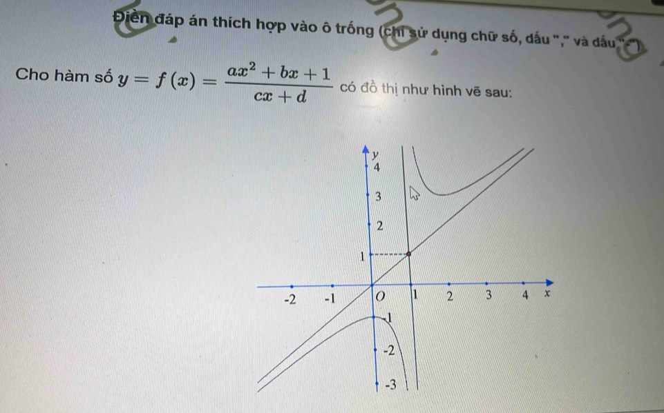 Điền đáp án thích hợp vào ô trống (chỉ sử dụng chữ số, dấu "," và dấu 
Cho hàm số y=f(x)= (ax^2+bx+1)/cx+d  có đồ thị như hình vẽ sau: