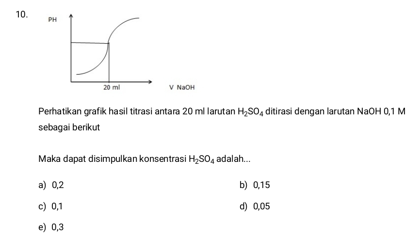 PH
20 ml V NaOH
Perhatikan grafik hasil titrasi antara 20 ml larutan H_2SO_4 ditirasi dengan larutan NaOH 0,1 M
sebagai berikut
Maka dapat disimpulkan konsentrasi H_2SO_4 adalah...
a) 0,2 b) 0,15
c) 0,1 d) 0,05
e) 0,3