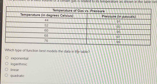 Solved: volume of a certain gas is related to its temperature as shown ...
