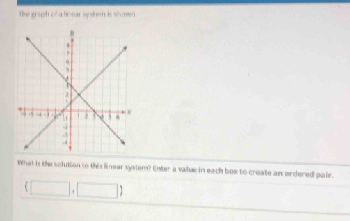 The graph of a linear systern is shown. 
What is the solution to this linear system? Enter a value in each box to create an ordered pair.
(□ ,□ )