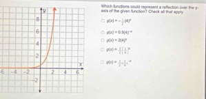 Which functions could represent a reffection over the y
axis of the given function? Check all that apply.
g(x)=- 1/2 (4)^x
g(x)=0.5(4)^-x
g(x)=2(4)^circ 
g(x)= 1/2 ( 1/4 )^x
g(x)= 1/2 ( 1/4 )^-x
6