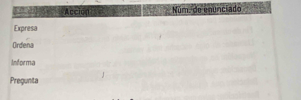 Accion Núm. de enunciado 
Expresa 
Ordena 
Informa 
Pregunta