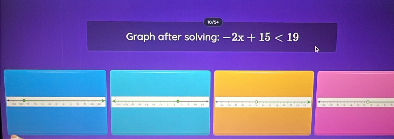 10/54 
Graph after solving: -2x+15<19</tex> 
1 -8 -6