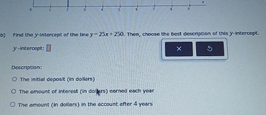 Find the y-intercept of the line y=25x+250. Then, choose the best description of this y-intercept. 
y-intercept: × 
Description: 
The initial deposit (in dollars) 
The amount of interest (in dollers) earned each year
The amount (in dollars) in the account after 4 years