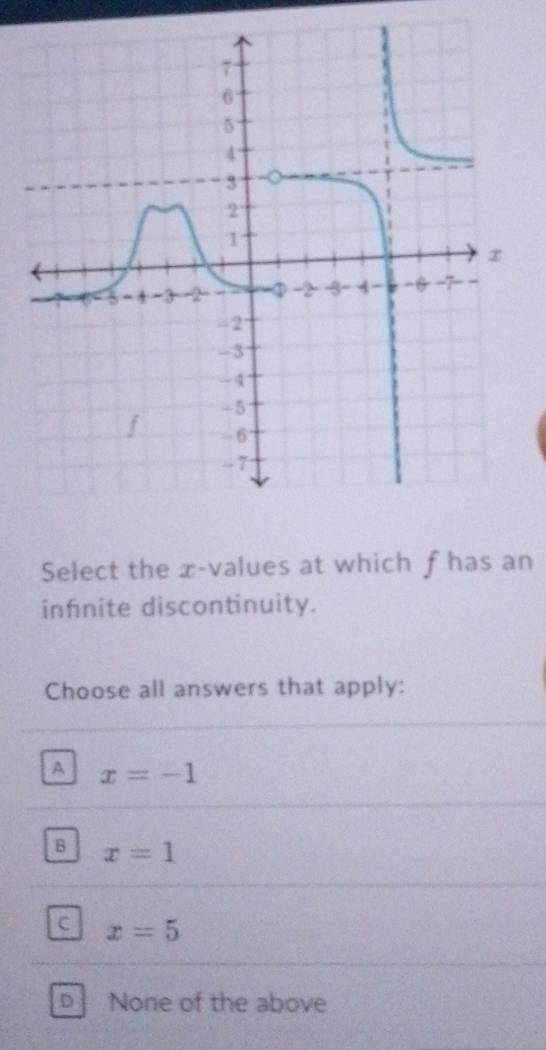 Select the x -values at which f has an
infinite discontinuity.
Choose all answers that apply:
A x=-1
B x=1
C x=5
Dì None of the above