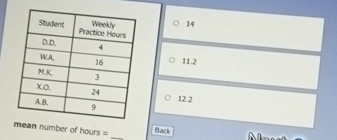 14
11.2
12.2
mean number of hours = _Back