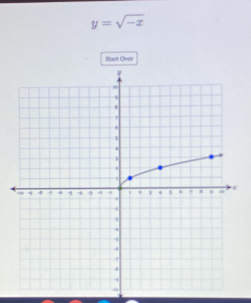 y=sqrt(-x)
Start Over