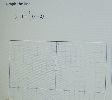 Graph the line.
y-1= 1/5 (x-2)