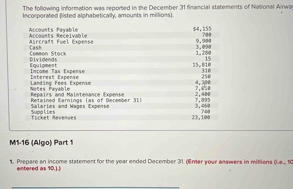 The following information was reported in the December 31 financial statements of National Airway 
Incorporated (listed alphabetically, amounts in millions). 
Accounts Payable $4, 155
Accounts Receivable 700
Aircraft Fuel Expense 9,900
Cash 3,090
Common Stock 1, 280
Dividends 15
Equipment 15, 810
Income Tax Expense 310
Interest Expense 250
Landing Fees Expense 4,300
Notes Payable 7,010
Repairs and Maintenance Expense 2,400
Retained Earnings (as of December 31) 7,895
Salaries and Wages Expense 3,460
Supplies 740
Ticket Revenues 23, 100
M1-16 (Algo) Part 1 
1. Prepare an income statement for the year ended December 31. (Enter your answers in millions (i.e., 10
entered as 10.).) 
_