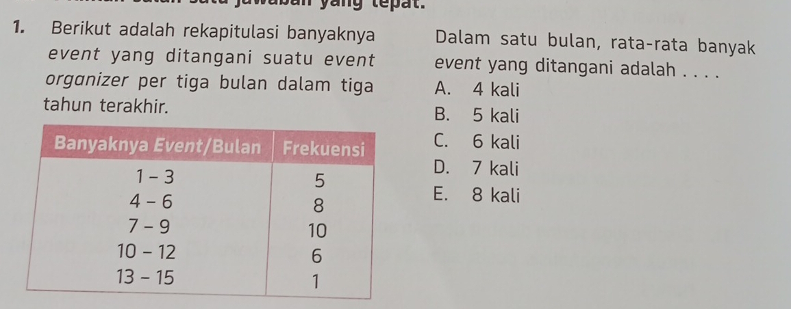 yang tepat .
1. Berikut adalah rekapitulasi banyaknya Dalam satu bulan, rata-rata banyak
event yang ditangani suatu event event yang ditangani adalah . . . .
orgɑnizer per tiga bulan dalam tiga A. 4 kali
tahun terakhir. B. 5 kali
C. 6 kali
D. 7 kali
E. 8 kali