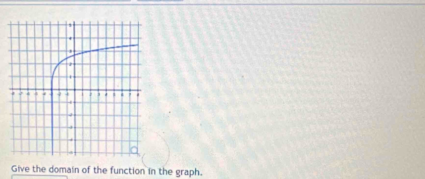 Give the domain of the function in the graph.