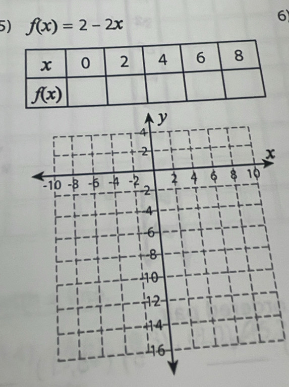 f(x)=2-2x
6