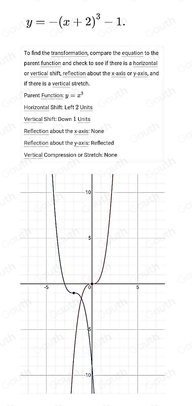 y=-(x+2)^3-1. 
To find the transformation, compare the equation to the
parent function and check to see if there is a horizontal
or vertical shift, reflection about the x-axis or y-axis, and
if there is a vertical stretch.
Parent Function: y=x^3
Horizontal Shift: Left 2 Units
Vertical Shift: Down 1 Units
Reflection about the x-axis: None
Reflection about the y-axis: Reflected
Vertical Compression or Stretch: None