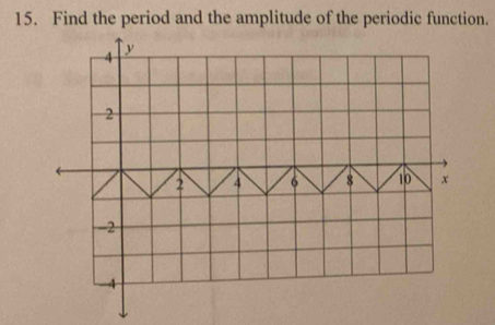 Find the period and the amplitude of the periodic function.