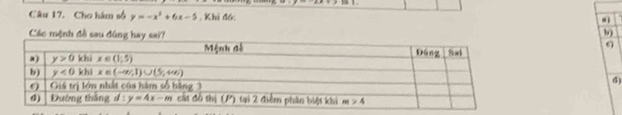 Cho hám số y=-x^2+6x-5 , Khi đô.
mì
Các mệnh đề sau đúng hay sai?
b
6)
6)