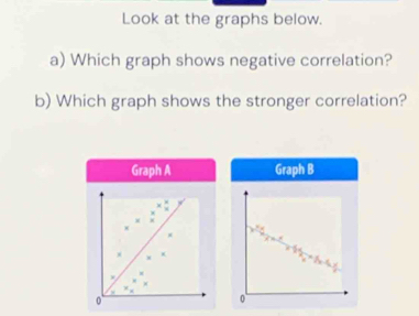 Look at the graphs below. 
a) Which graph shows negative correlation? 
b) Which graph shows the stronger correlation? 
Graph A Graph B
xfrac n^(10)
* 
.
0
0