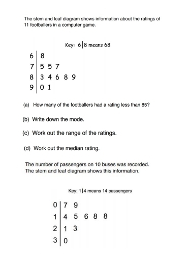 The stem and leaf diagram shows information about the ratings of
11 footballers in a computer game.
Key: 6|8 means 68
beginarrayr 6|8 7|557 34689 9|01endarray
(a) How many of the footballers had a rating less than 85?
(b) Write down the mode.
(c) Work out the range of the ratings.
(d) Work out the median rating.
The number of passengers on 10 buses was recorded.
The stem and leaf diagram shows this information.
Key: 1 |4 means 14 passengers
beginarrayr 0 1 45688 3|0endarray