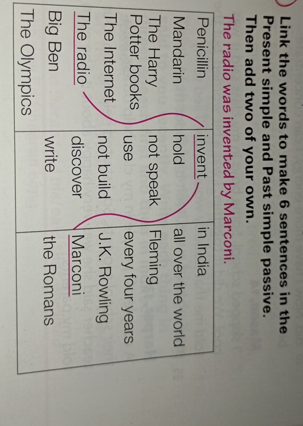 Link the words to make 6 sentences in the 
Present simple and Past simple passive. 
Then add two of your own. 
The radio was invented by Marconi.