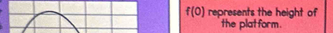 f(0) represents the height of 
the plat form.