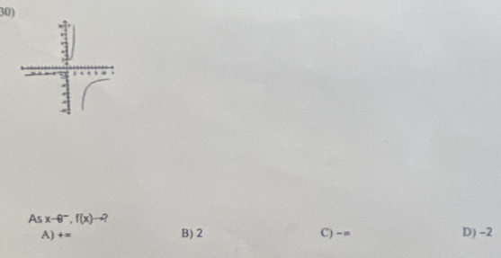 As x-8^-,f(x)to
A) +∞ B) 2 C) −∞ D) -2