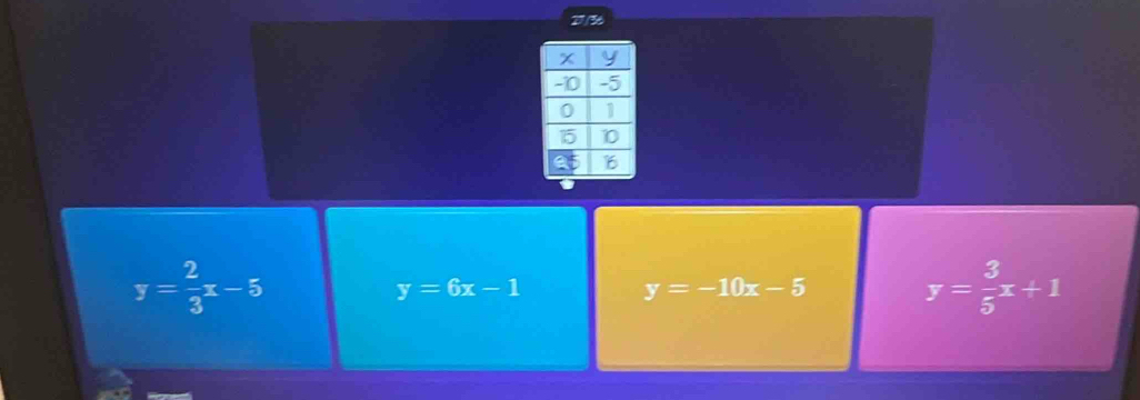 y= 2/3 x-5
y=6x-1
y=-10x-5
y= 3/5 x+1