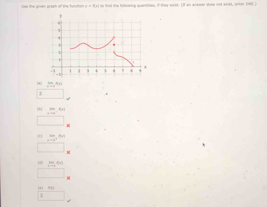 Use the given graph of the function y=f(x) to find the following quantities, if they exist. (If an answer does not exist, enter DNE.) 
(a) limlimits _xto 3f(x)
3 
(b) limlimits _xto 6^-f(x)
□ 
(c) limlimits _xto 6^+f(x)
× 
(d) limlimits _xto 6f(x)
× 
(e) f(6)
3