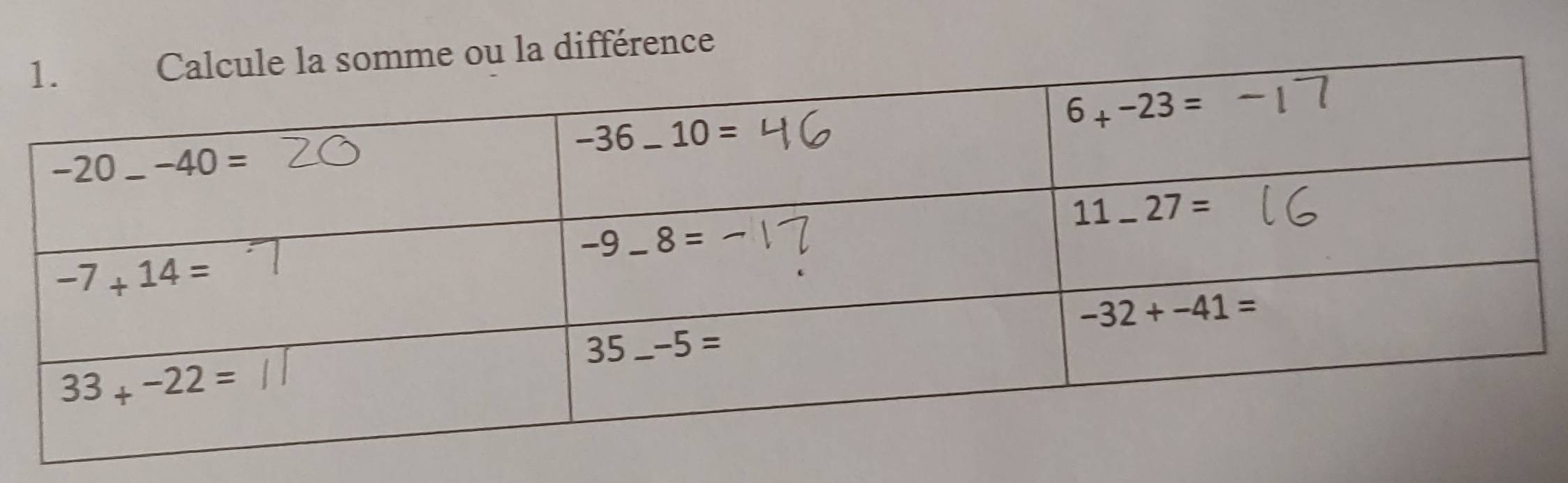 ou la différence