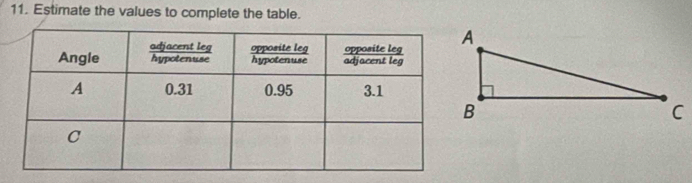 Estimate the values to complete the table.