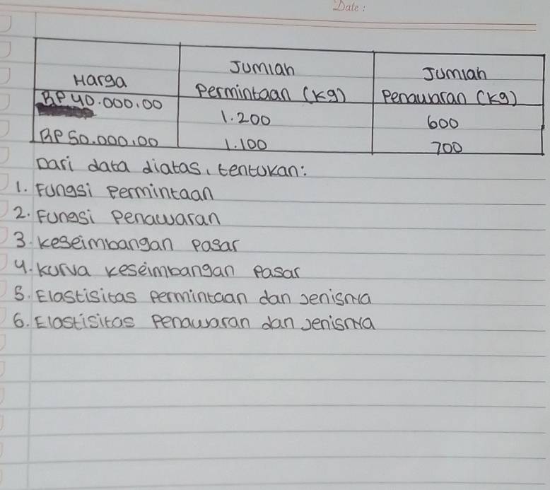 Dari data diatas, tentUkan: 
1. Fungsi permintaan 
2. Funesi Penawaran 
3 Keseimbangan pasar 
9. kurva reseimbangan pasar 
5. Elastisitas permintaan dan senisnla 
6. Elostisitas Penawaran dan JenisNa