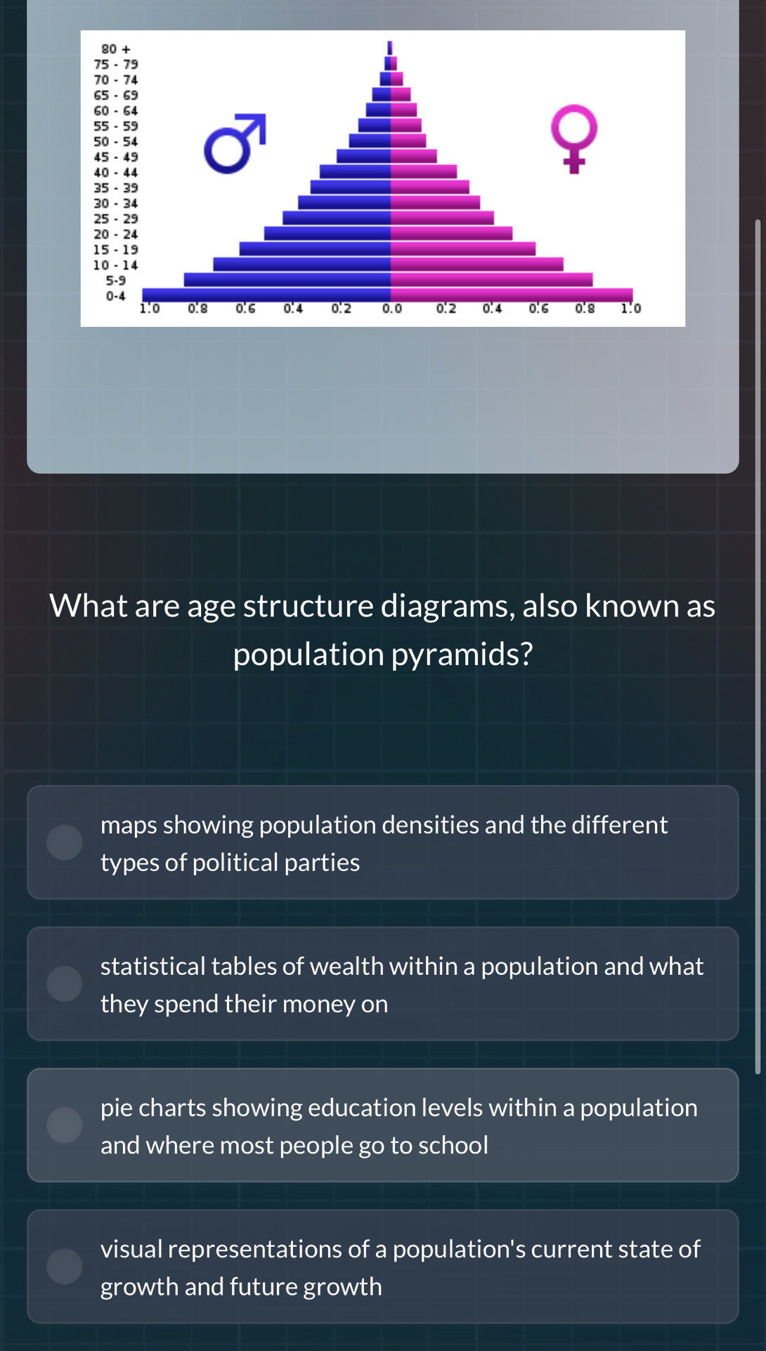 Solved: What are age structure diagrams, also known as population ...