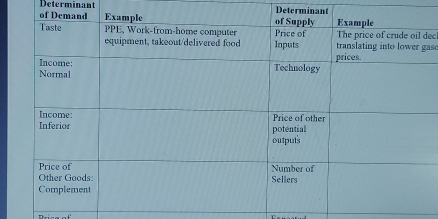 Determinant 
Determinant 
decl 
asc