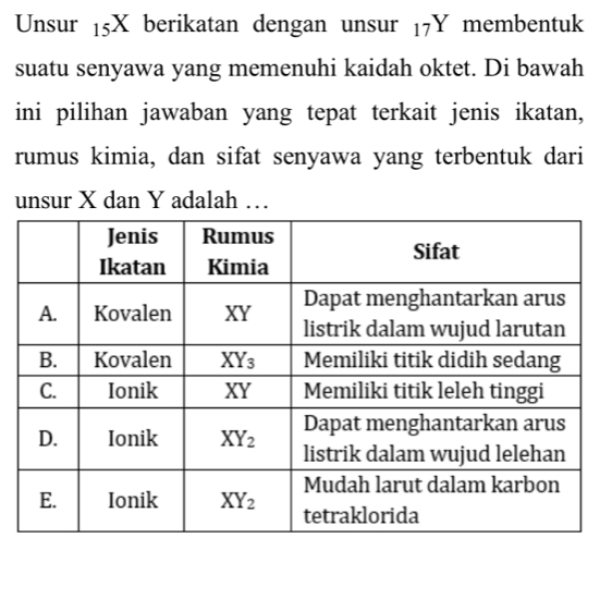 Unsur 15X berikatan dengan unsur 17Y membentuk
suatu senyawa yang memenuhi kaidah oktet. Di bawah
ini pilihan jawaban yang tepat terkait jenis ikatan,
rumus kimia, dan sifat senyawa yang terbentuk dari
unsur X dan Y adalah …