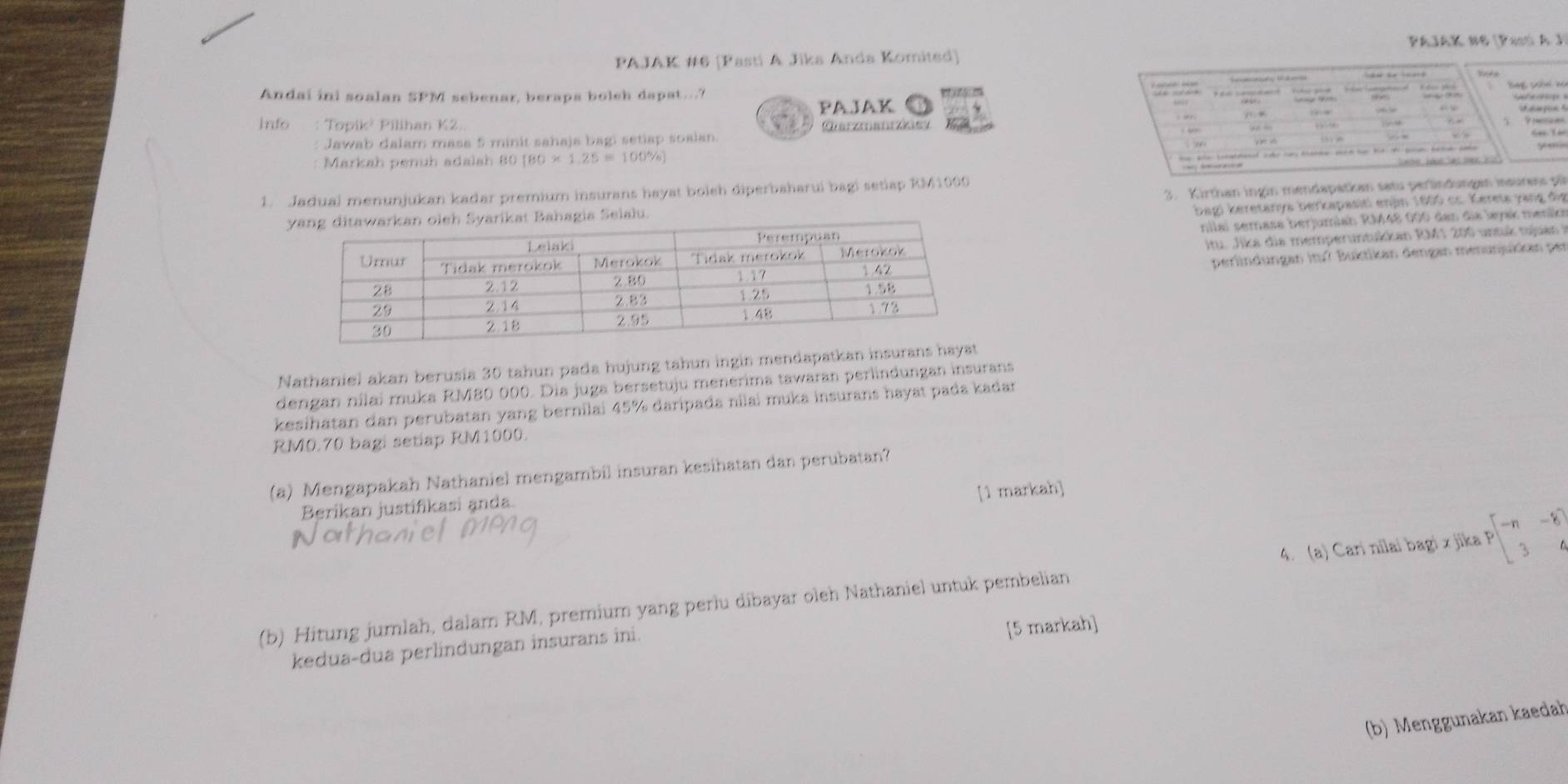 PAJAK #6 (Pasti A J 
PAJAK #6 [Pasti A Jika Anda Komited] 
Rereces 
Andai ini soalan SPM sebenar, berapa bolch dapat..? 
PAJAK 
Info : Topik? Pilihan K2.. Qarzmanrzkisz 
Jawab dalam masa 5 minit sahajs bagi setiap soaian. 
Markah penuh adalah 80 180* 1.25=100%
1. Jadual menunjukan kadar premium insurans hayat boleh diperbaharui bagi setiap RM1000
Selalu. 3. Kirthan ingin mendapatkan satu perlindungan insuran p
bagi keretanya berkapasiti enjn 1600 cc. Kereta yang đị 
nilai semasa berjumiah RM48 000 dan dia layak menica 
itu. Jks die memperuntukkan RM1 200 untuk na 
perlindungan itu? Buktikan dengan menunjukkan per 
Nathaniel akan berusia 30 tahun pada hujung tahun ingin mendapatkan insu 
dengan nilai muka RM80 000. Dia juga bersetuju menerima tawaran perlindungan insurans 
kesihatan dan perubatan yang bernilai 45% daripada nilai muka insurans hayat pada kadar
RM0.70 bagi setiap RM1000. 
(a) Mengapakah Nathaniel mengambil insuran kesihatan dan perubatan? 
[1 markah] 
Berikan justifikasi anda. 
(b) Hitung jumlah, dalam RM, premium yang perlu dibayar oleh Nathaniel untuk pembelian 4. (a) Cari nilai bagi x jika Pbeginbmatrix -n&-8 3&4endbmatrix
[5 markah] 
kedua-dua perlindungan insurans ini. 
(b) Menggunakan kaedah