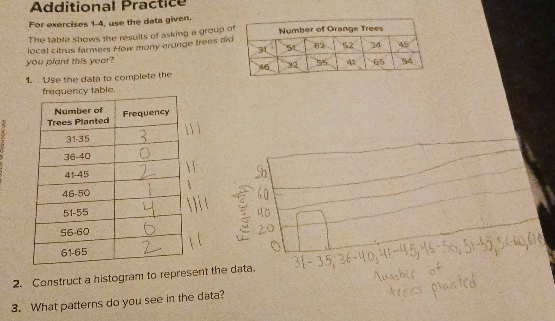 Additional Practice 
For exercises 1-4, use the data given. 
The table shows the results of asking a group 
local citrus farmers How many oronge trees di 
you plant this year? 
1. Use the data to complete the 
ency table. 
2 
2. Construct a histogram to represent the data. 
3. What patterns do you see in the data?