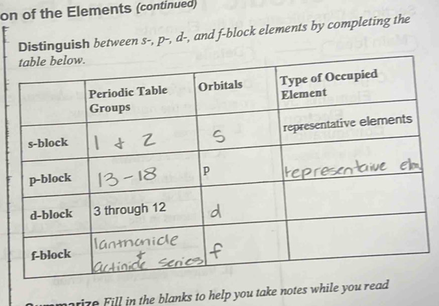 on of the Elements (continued) 
Distinguish between s-, p -, d -, and f -block elements by completing the 
oize Fill in the blanks to help you take notes while you read