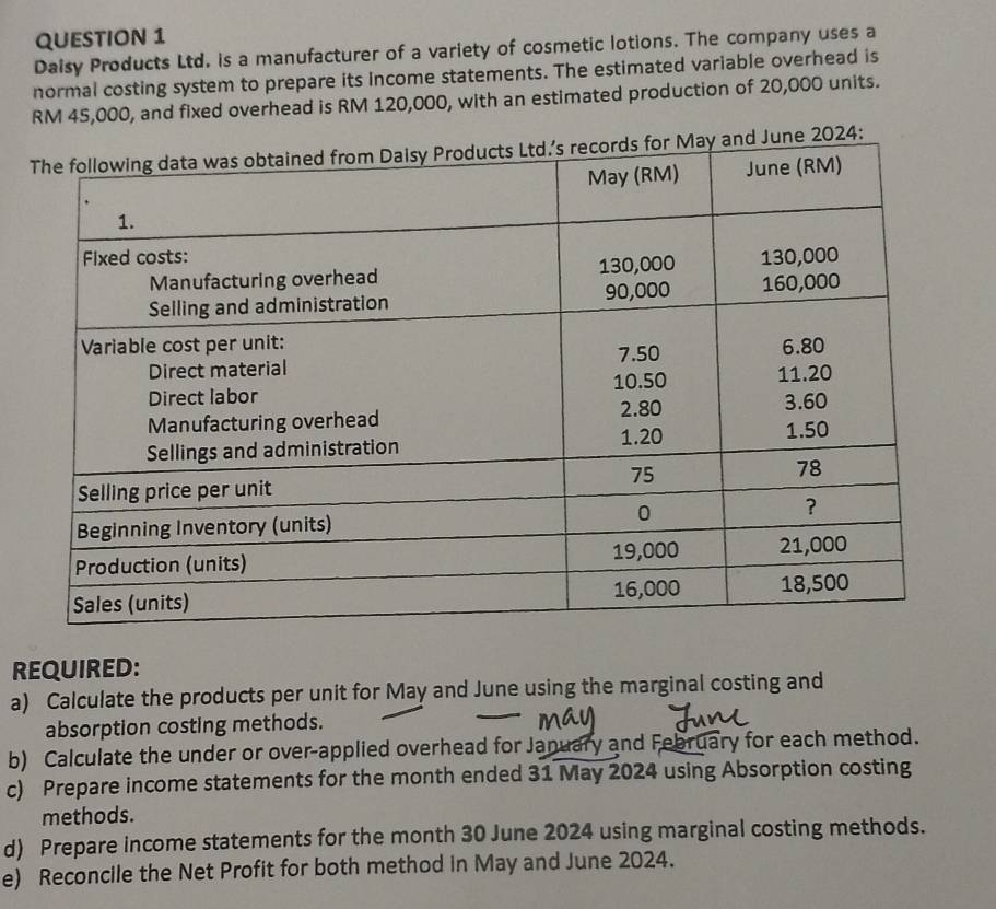 Daisy Products Ltd. is a manufacturer of a variety of cosmetic lotions. The company uses a 
normal costing system to prepare its income statements. The estimated variable overhead is
RM 45,000, and fixed overhead is RM 120,000, with an estimated production of 20,000 units. 
2024: 
REQUIRED: 
a) Calculate the products per unit for May and June using the marginal costing and 
absorption costing methods. 
b) Calculate the under or over-applied overhead for January and February for each method. 
c) Prepare income statements for the month ended 31 May 2024 using Absorption costing 
methods. 
d) Prepare income statements for the month 30 June 2024 using marginal costing methods. 
e) Reconcile the Net Profit for both method in May and June 2024.