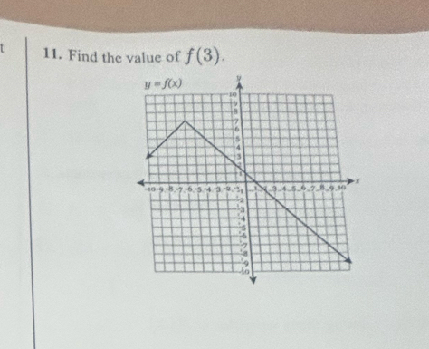 Find the value of f(3).