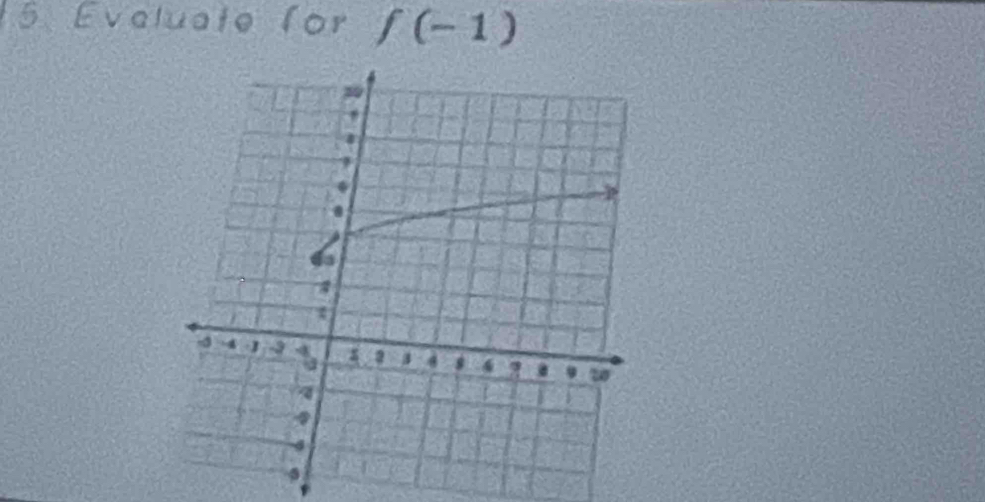 Evaluate for f(-1)